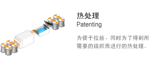 熱處理