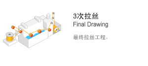 3次拉絲