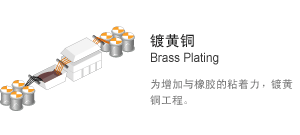 鍍黃銅