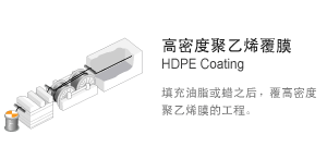 高密度聚乙烯覆膜