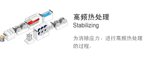 高頻熱處理