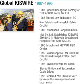 Global KISWIRE