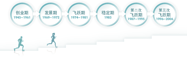 主要历程