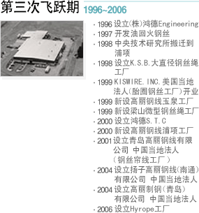  第三次飞跃期