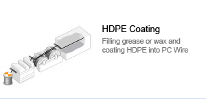 HDPE코팅