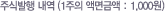 주식발행 내역(1주의 액면금액 : 1,000원) (단위 : 주, 백만원)