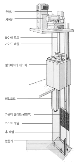 제품