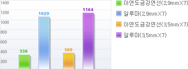 그래프