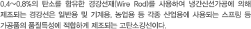 제품설명